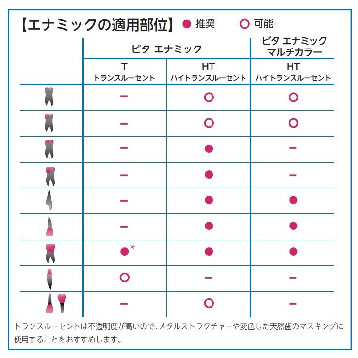 CAD/CAM治療｜保険で最高の材料